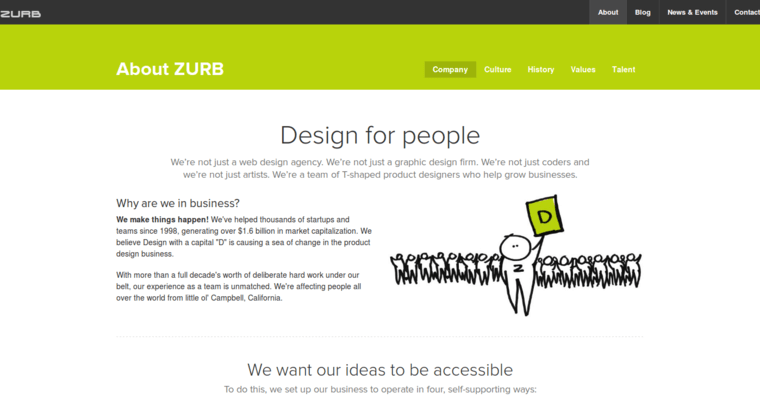 About page of #2 Leading New web design Business: Zurb