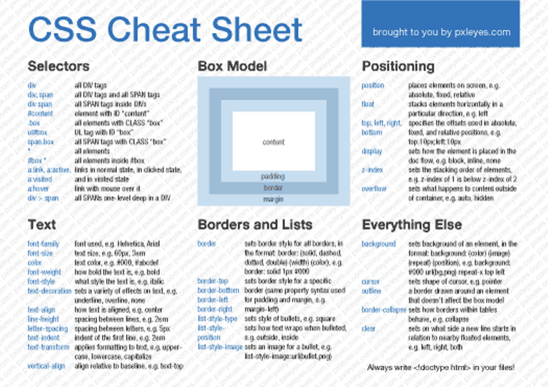 Have No Fear, A CSS Cheat Sheet Is Here