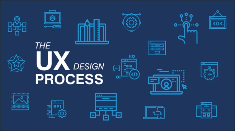 UX Design: A Company that Creates Magnificent Websites
