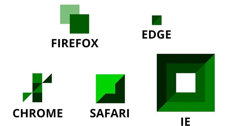 Maximize Basic Code Using Martijn Cuppens' Elegant Div