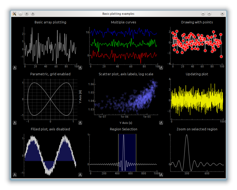 Maintaining a Graphical Library Saves Much Coding Time and Effort