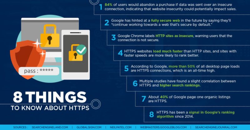 Sites With HTTPS Will Get Priority Ranking On Google Searches