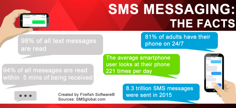 Do Not Make It a Practice to Fire Through Texts