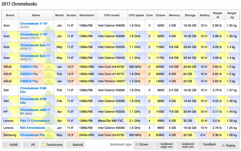 Eye-catching, User-friendly Table Options for Websites