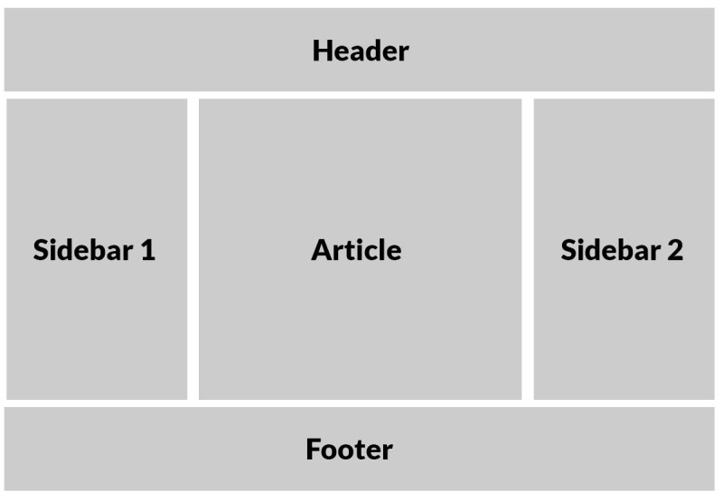 This Free CSS Grid Article Offers a Lot of Information
