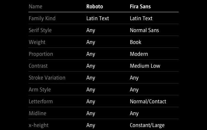 Bitter, Inner and Open Sans: Three Website Fonts to Consider