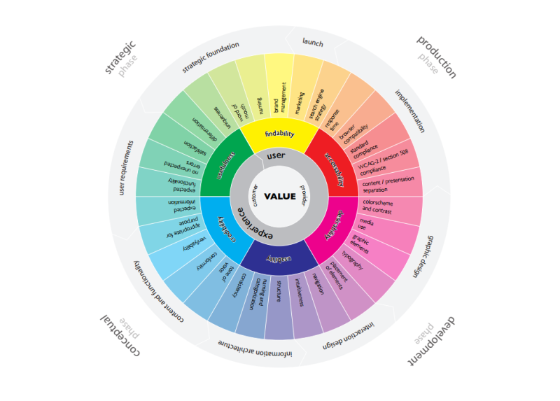 A Good UI Delivers Top Results on Clarity of Content