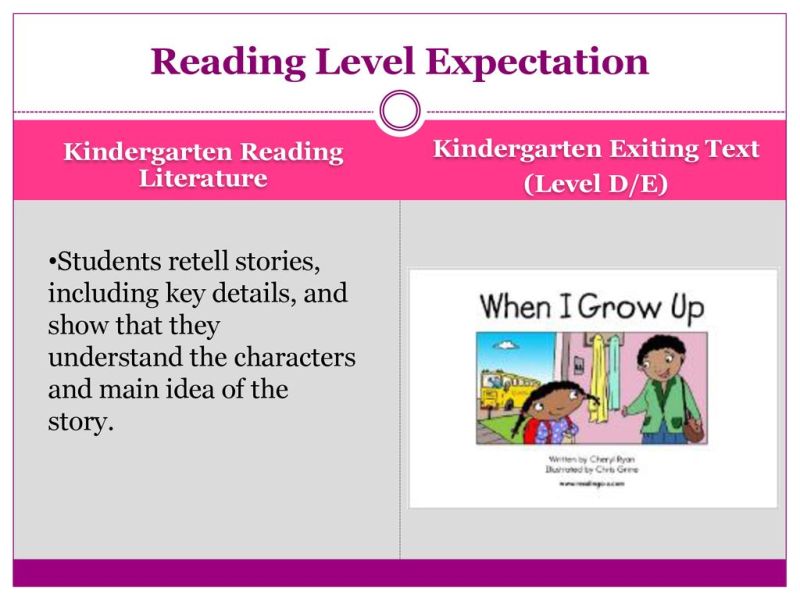 A Reader of a Web Page Has Specific Expectation Levels