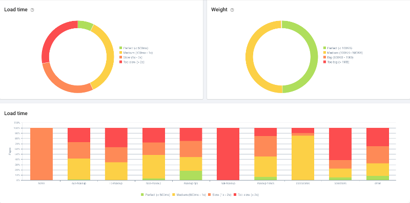 Goodbye To Flash Hello To Faster Loading Speeds For Websites