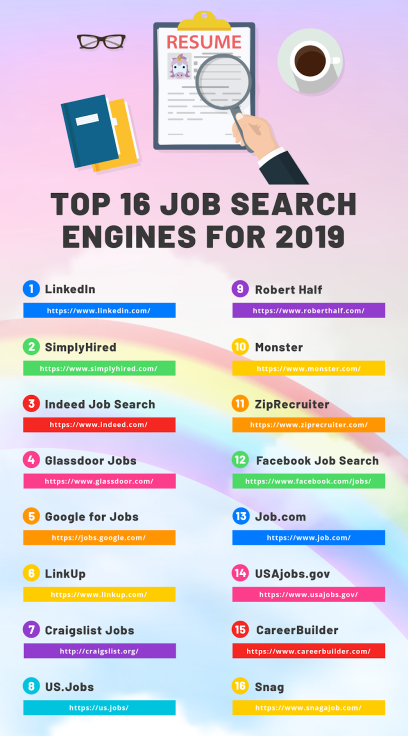 Use These Lists to Simplify Your Search for Remote Jobs