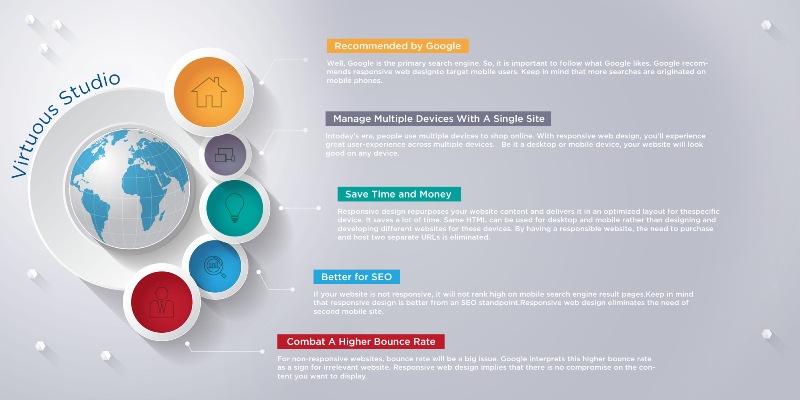 Pay Attention to What Google Rates When Designing a Site