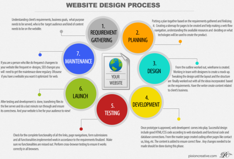 Show Don't Tell When It Comes To Web Design Concepts