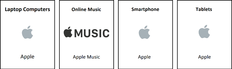 A Glimpse At the Apple Logo from 1992 Brings Criticism