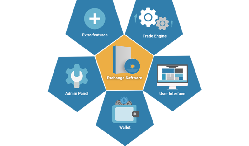 Sell Your Virtual In-Game Currency for Cold, Hard Cash