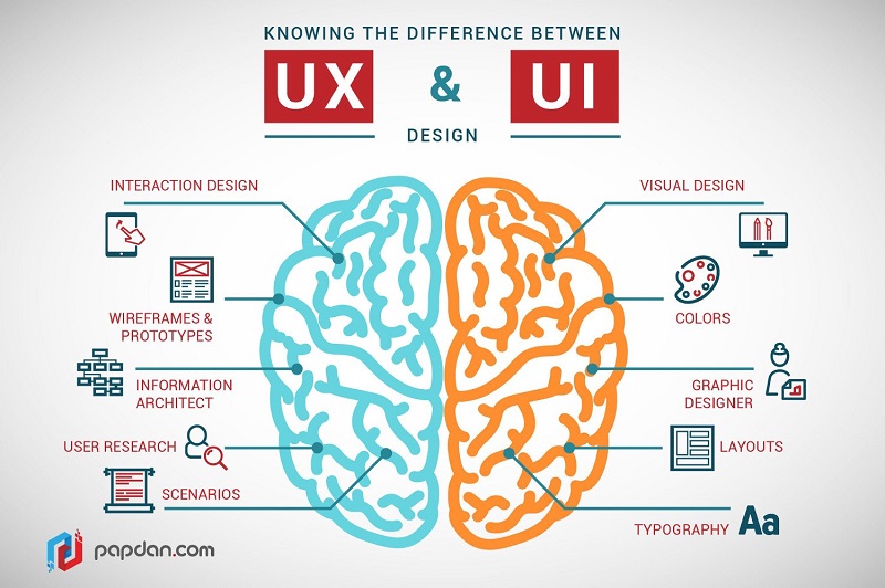 Is Boring Better? Functional vs. Artistic UX Design