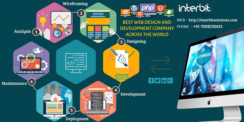 How Responsive Designs Can Improve The Experience of Website Visitors
