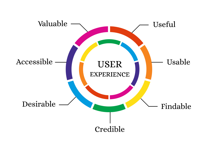 What is user experience and what does it really mean?