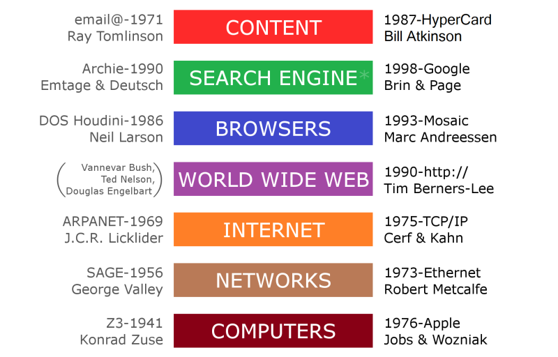 The Importance of Using Good Font Protocol on Your Site