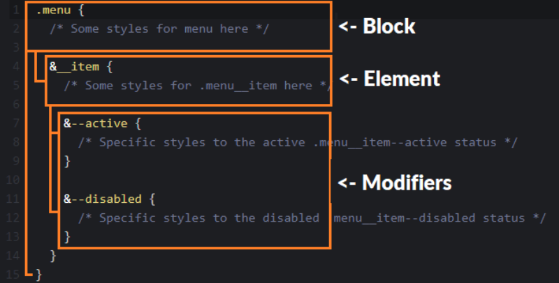 How to Make the Most of BEM for CSS Coding