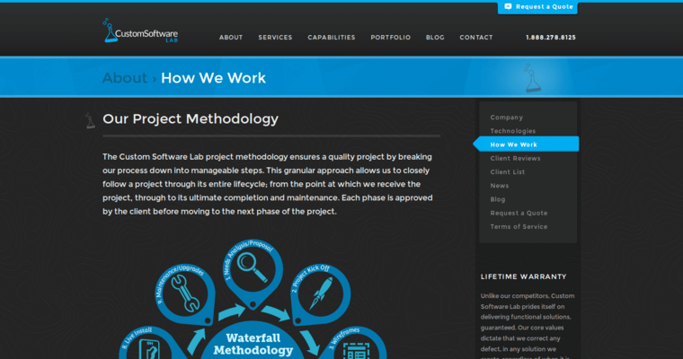 Work page of #16 Best Web Design Agency: Custom Software Lab