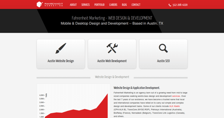 Home page of #13 Top BigCommerce Development Company: Fahrenheit Marketing