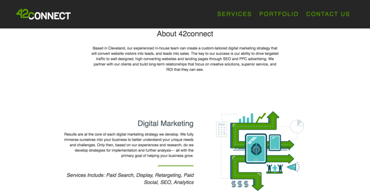 Services page of #9 Top Cleveland Web Development Firm: 42connect