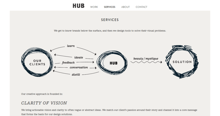 Service page of #10 Top Print Design Firm: Hub Ltd