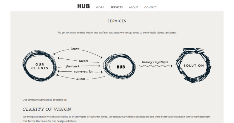 Service page of #10 Best Print Design Firm: Hub Ltd