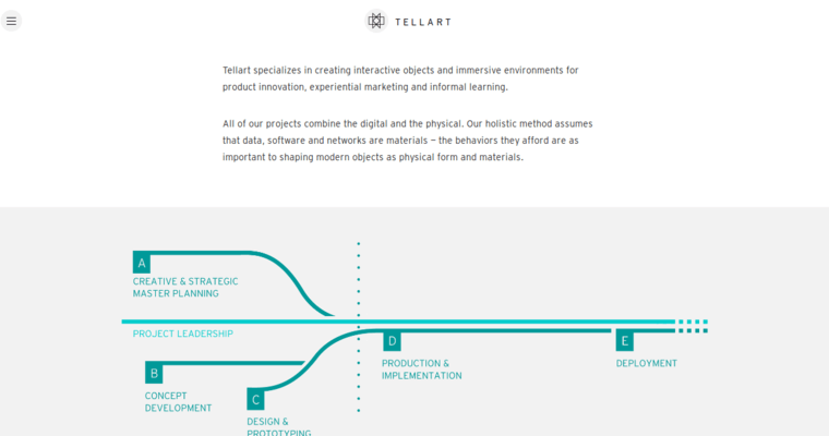 Service page of #2 Top Providence Web Design Company: Tellart